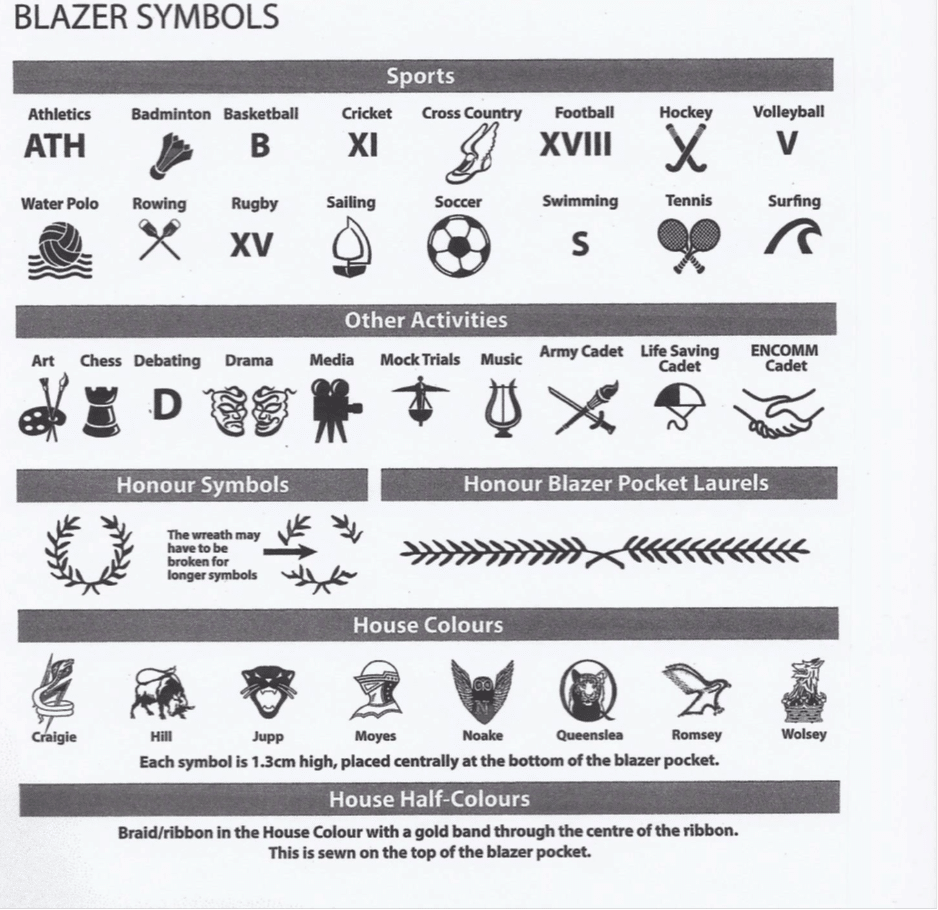 Blazer braid, symbols and awards Blazer braid, symbols and awards