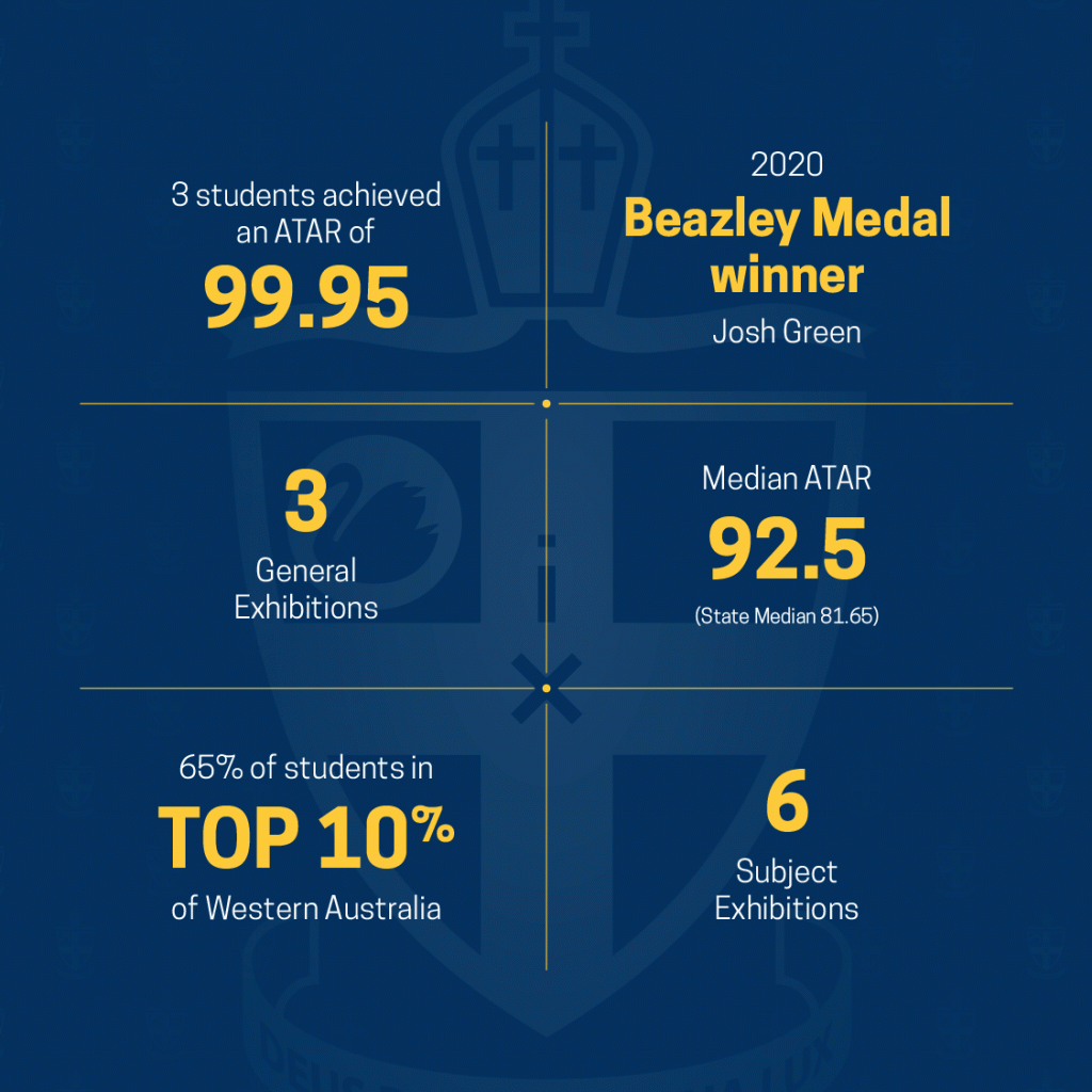 CCGS_2020_0079ATARResultswebsiteslider CCGS Christ Church Grammar