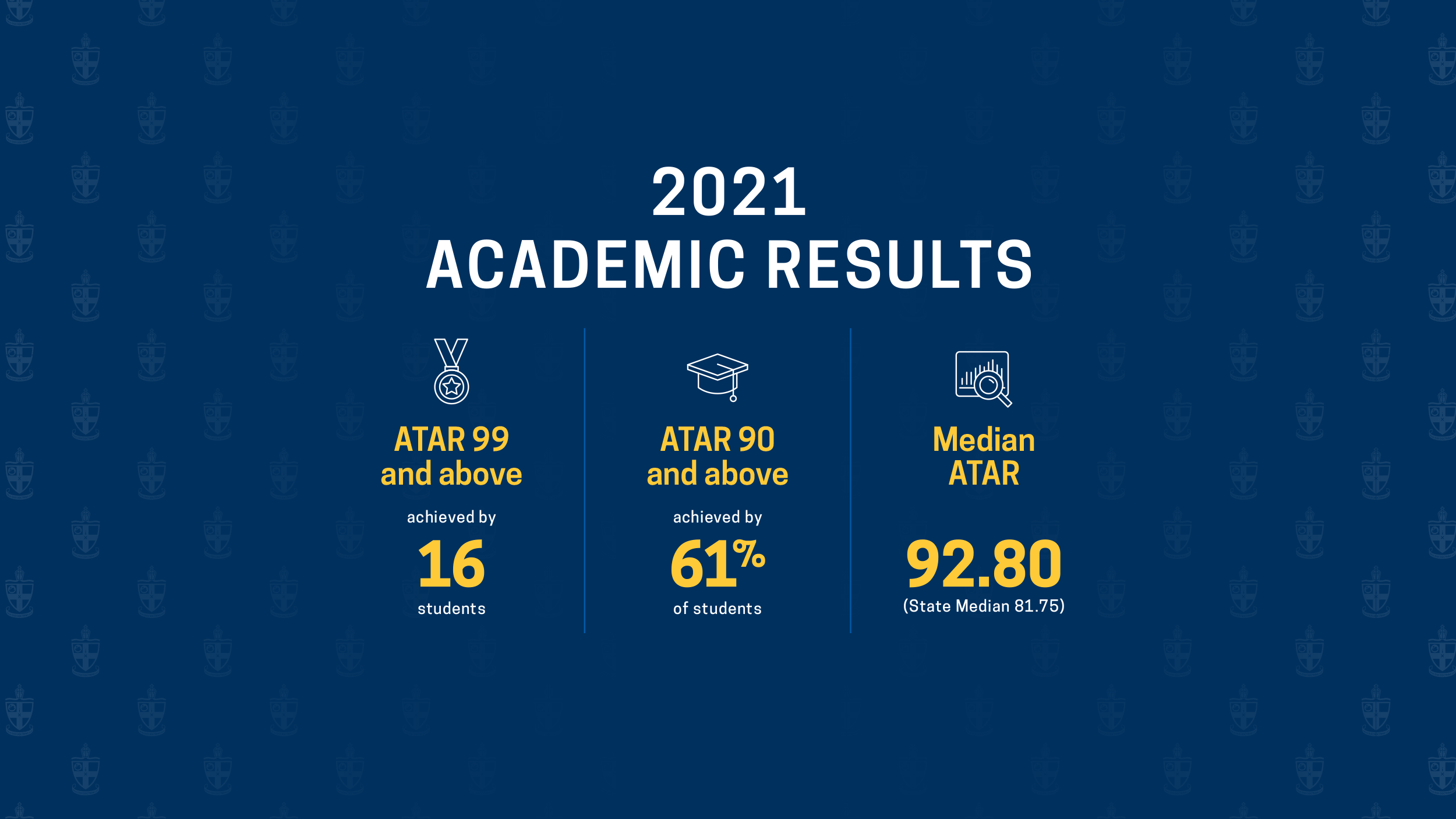 Senior_2021_0065ATARResults2021sliderFA CCGS Christ Church